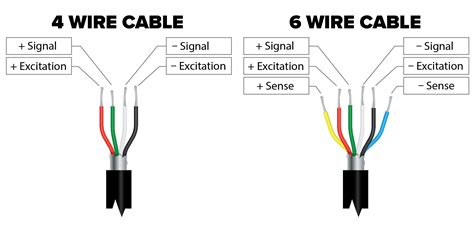 load center junction box|load cell color code charts.